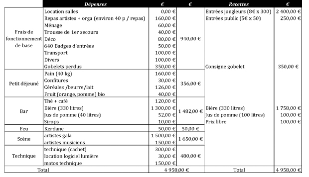 budget_prev